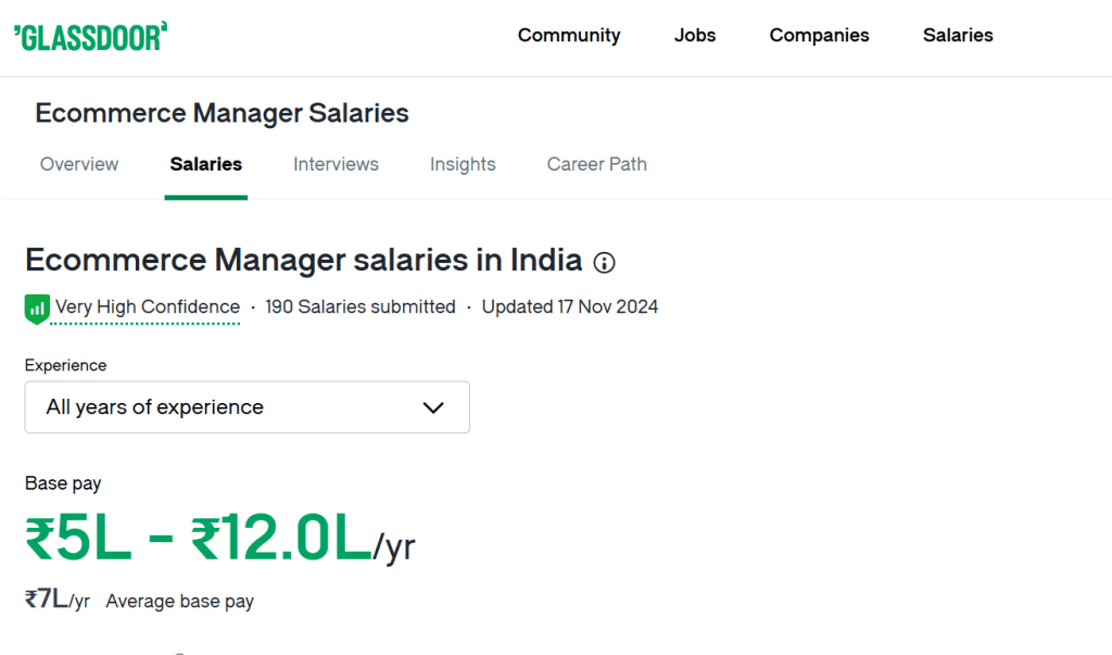 ecommerce manager salaries in india