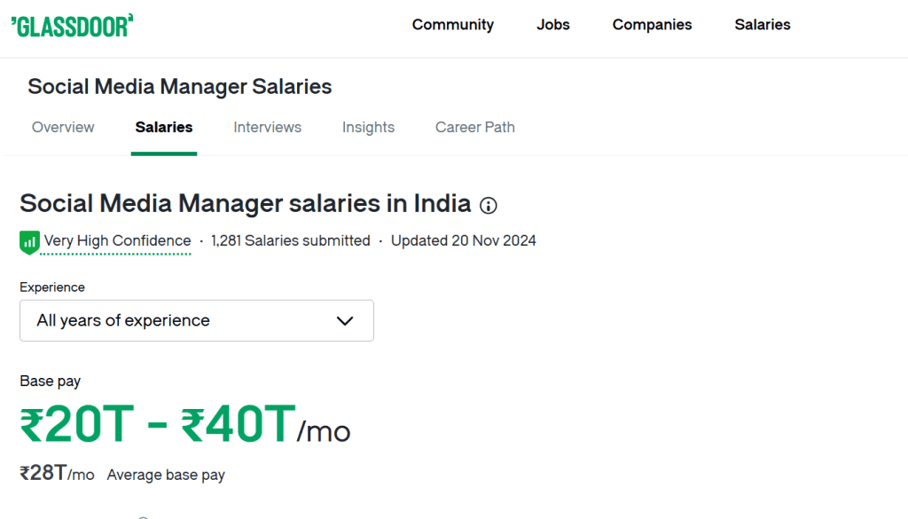 social media manager salaries in india